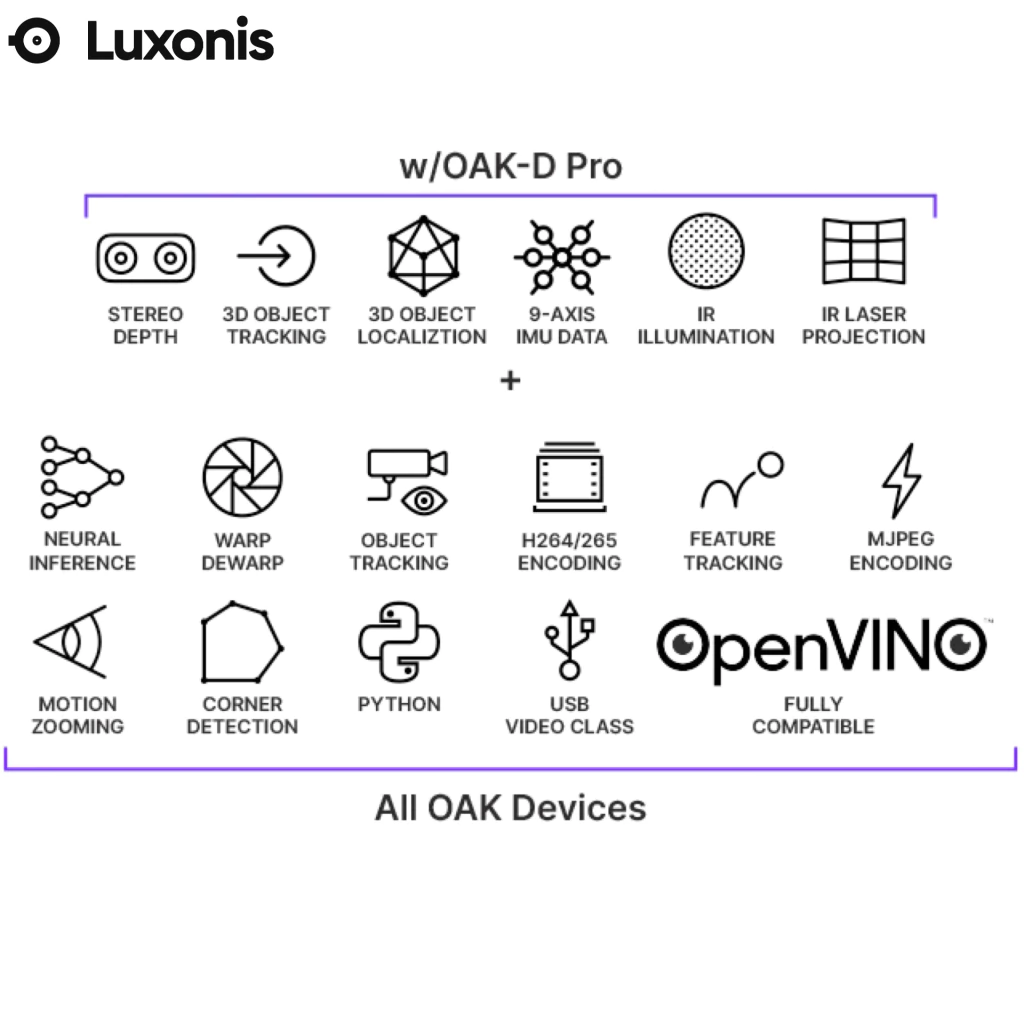 Luxonis OAK D Pro Camera Depth Stereo 3D Fixed Focus