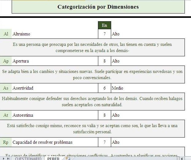 Cuida CUIDA Test Personalidad Adultos Test Adoptantes Cuidadores