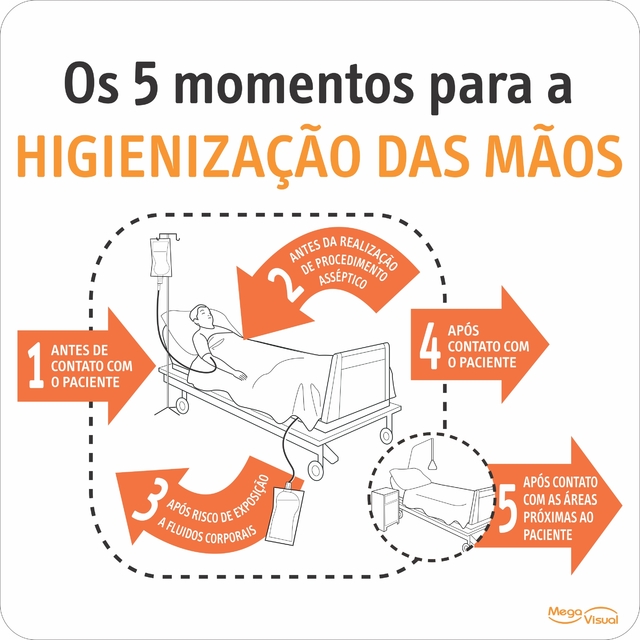 Os Momentos Para A Higieniza O Das M Os Kit Com Adesivos