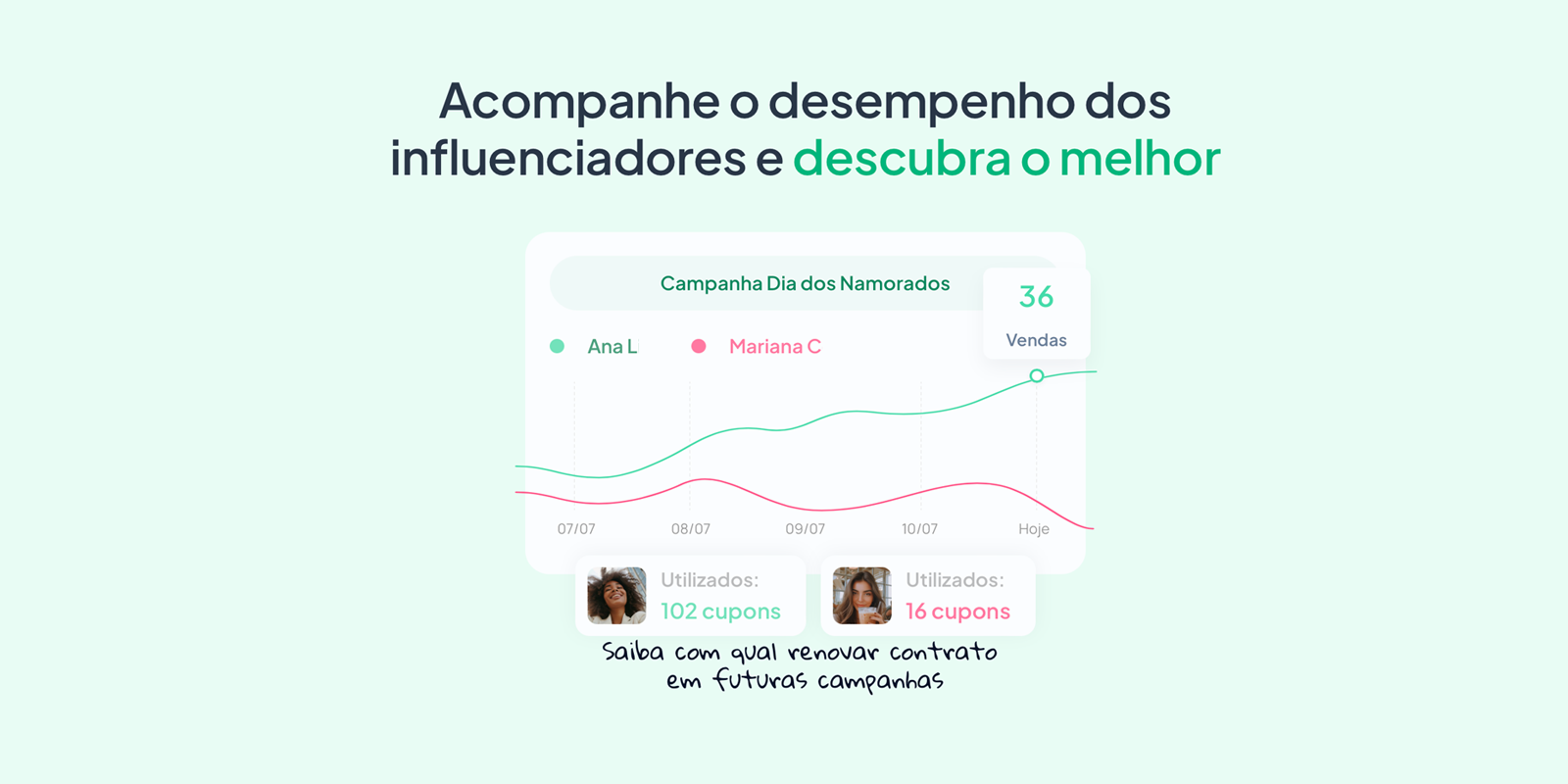 Viral - Marketing Influenciadores