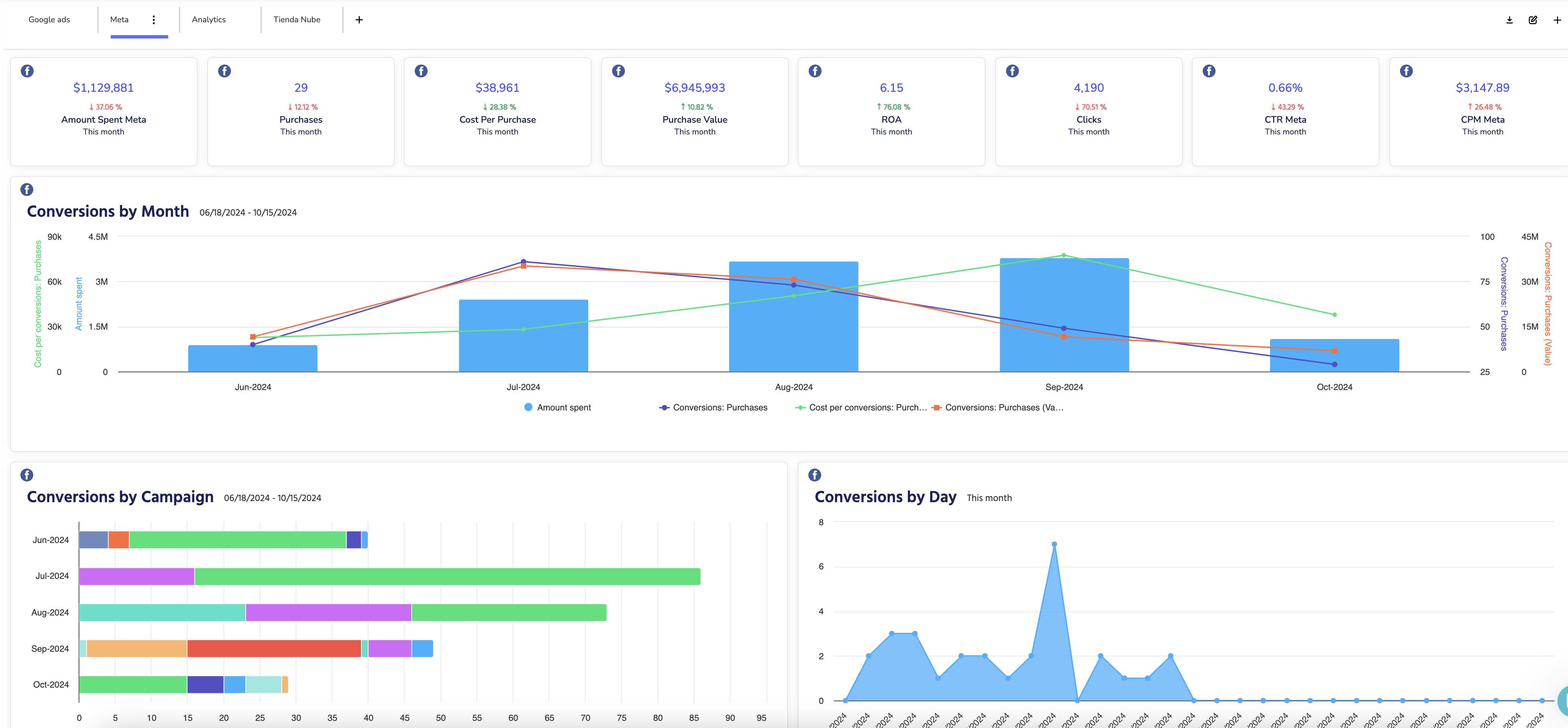 Master Metrics