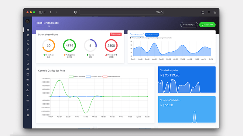 Smartbis: Loyalty Marketing