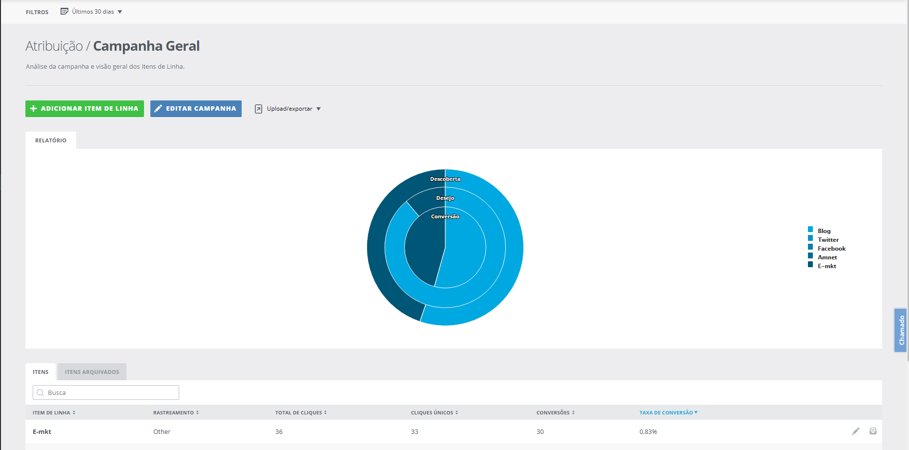 Navegg Analytics