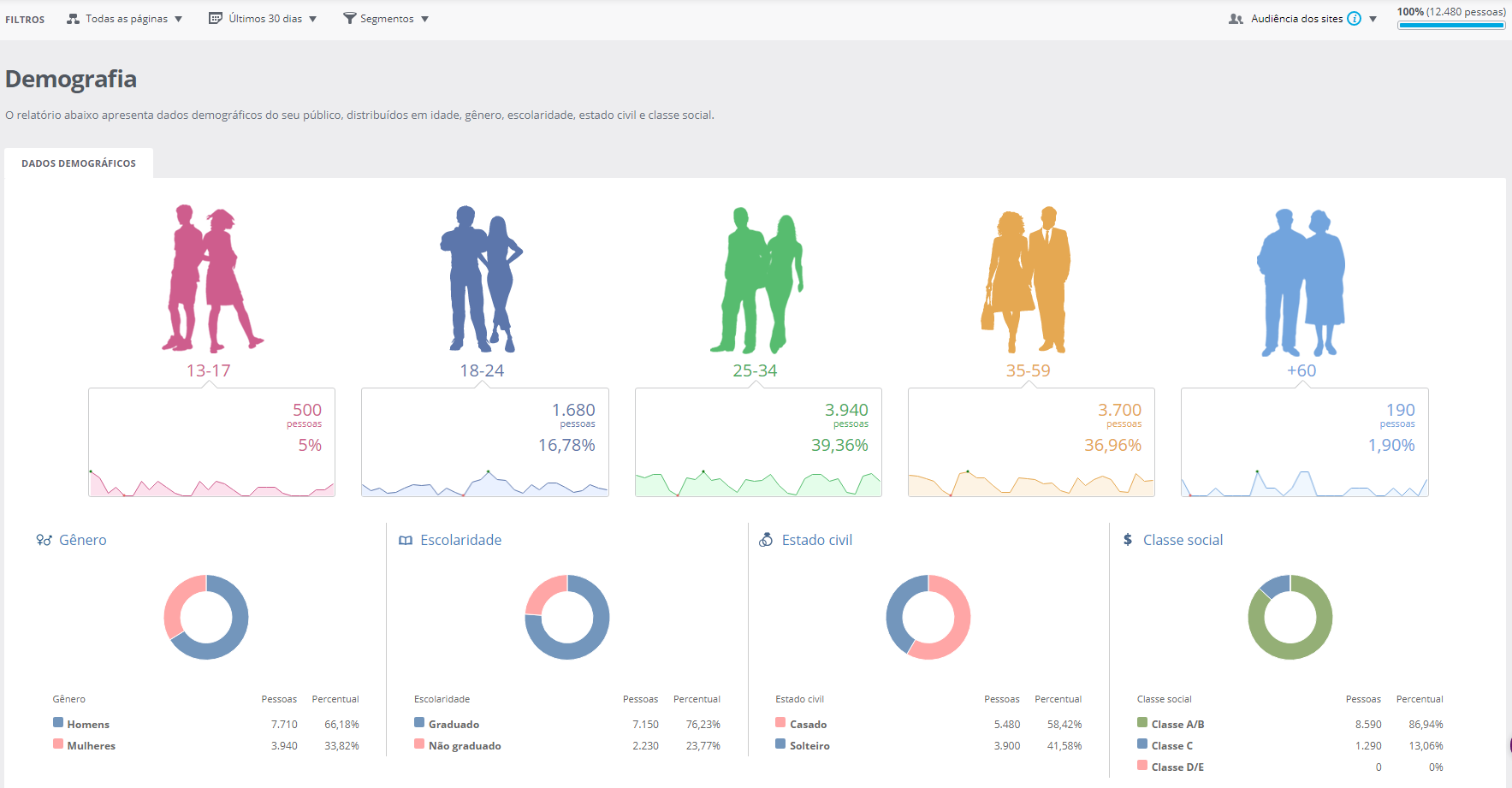 Navegg Analytics