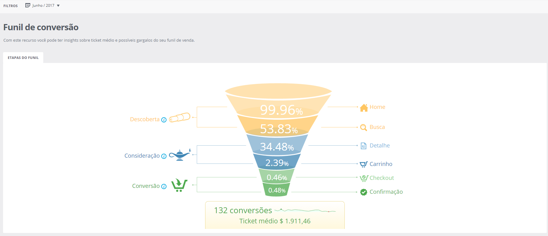 Navegg Analytics