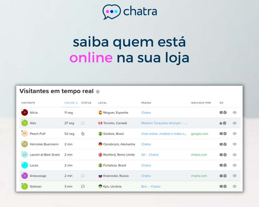 Chatra Live Chat