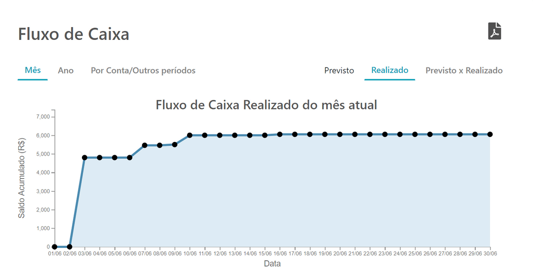 Sensio Indústrias