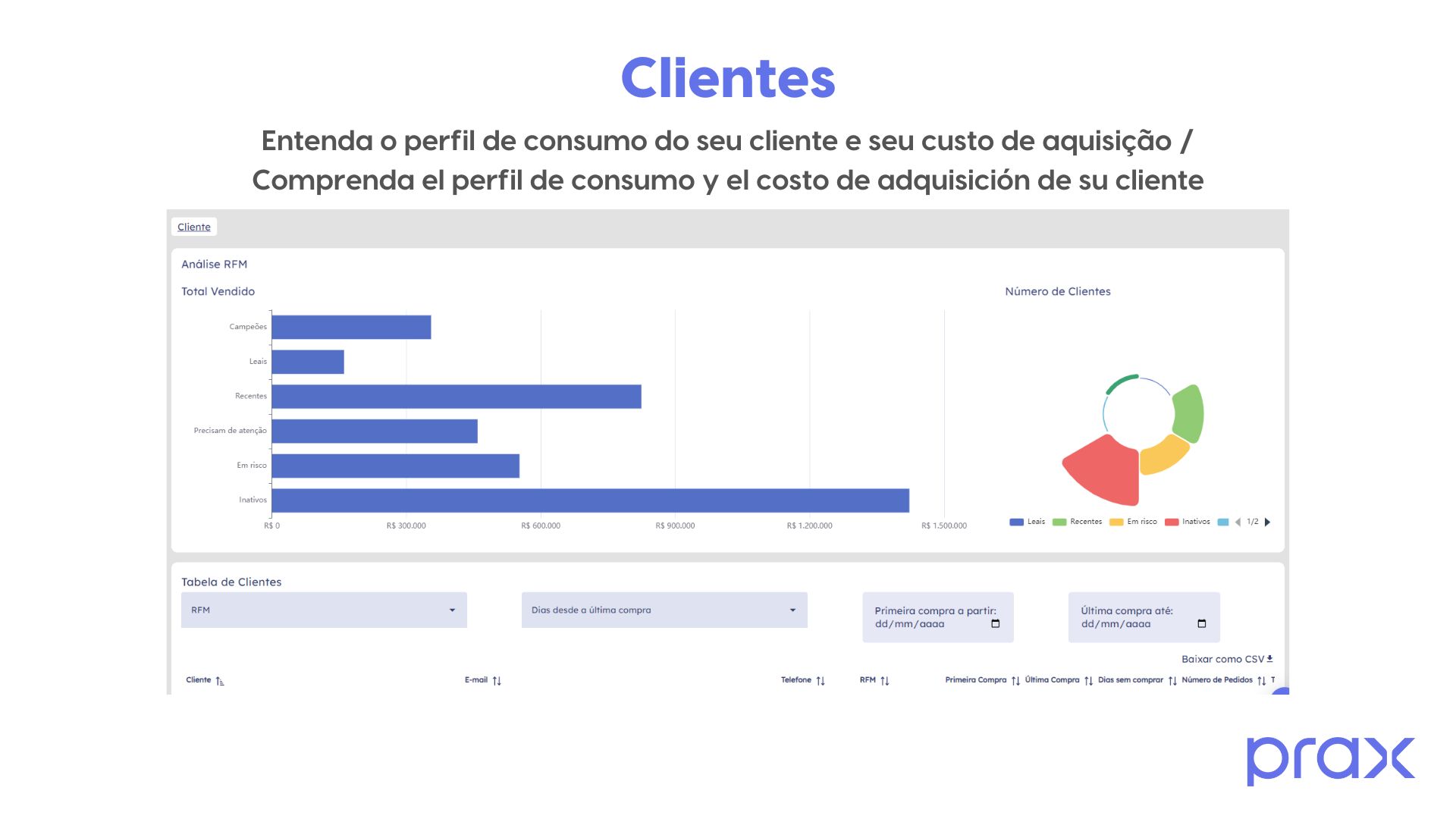 Prax Analytics