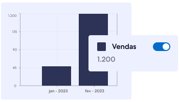 Exemplo de gráfico de vendas de uma loja