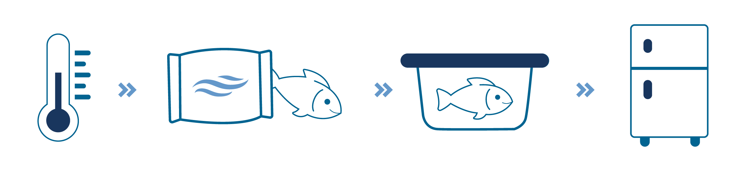 diferentes alternativas para descongelar el pescado