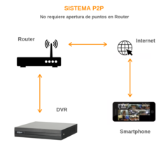 Grabador Digital (DVR) Dahua Cooper de 8 Canales Pentahibrido 720P/1080N - XVR1A08 - Liefrink