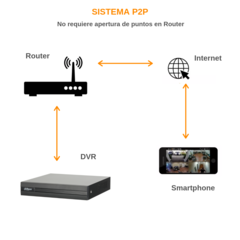 Grabador Digital (DVR) Dahua Cooper de 4 Canales Pentahibrido 720P/1080N - XVR1A04 - Liefrink