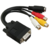 Conversor VGA-RCA