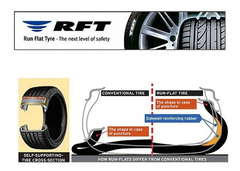 225/50R16 92W POTENZA RE050 I RFT 15163300 - comprar online