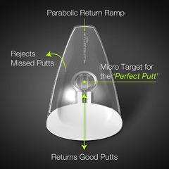 PuttOut - Entrenador de Putt - Golf en internet