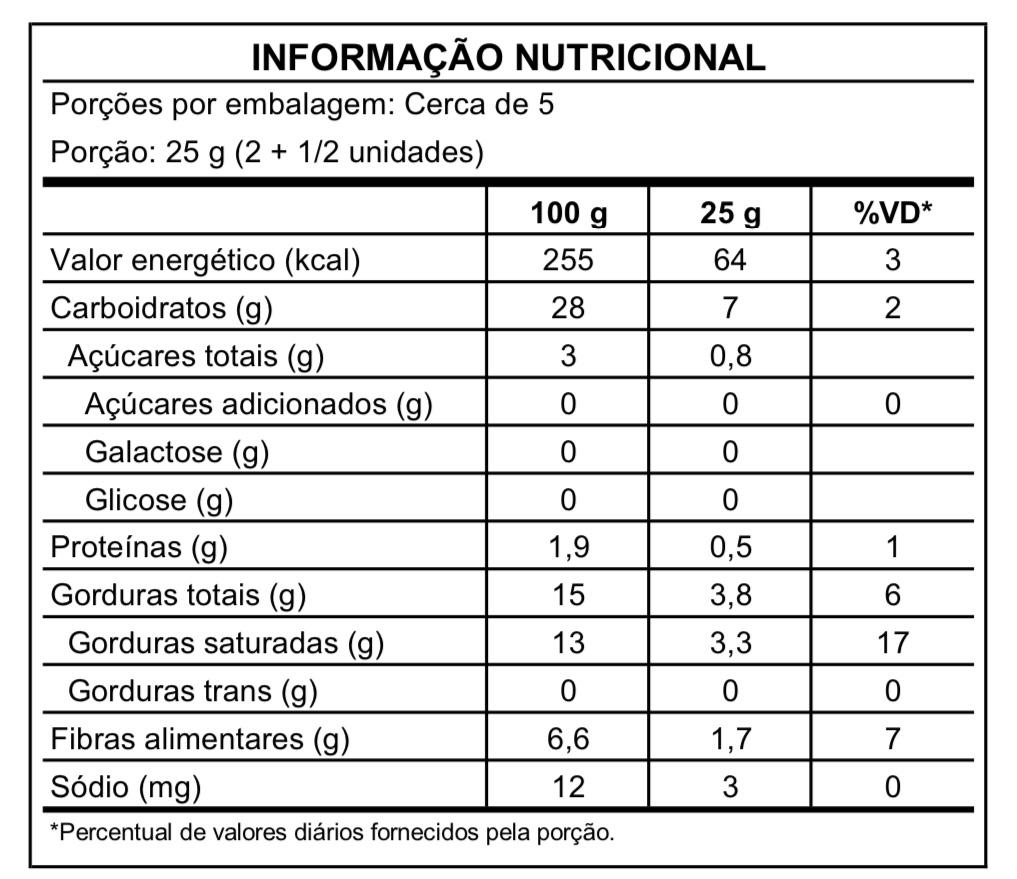 Informação Nutricional