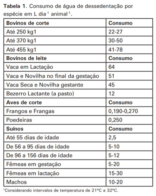 Diversificação de atividades agronômicas numa propriedade agrícola