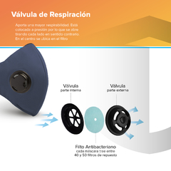 Tapaboca Azul Metal Una Válvula Verano - Stoper