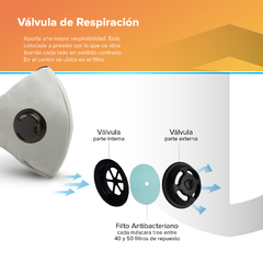 Tapabocas Verano Una Válvula - tienda online