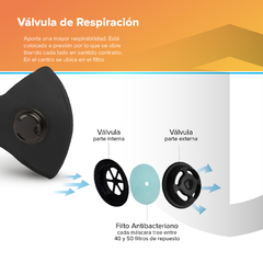 Tapaboca Negro Verano Una Válvula - Stoper