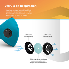 Tapaboca Azul Snow Doble Válvula Verano - Stoper