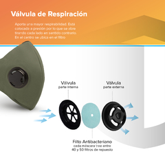 Tapaboca Verde Militar Doble Válvula Verano - Stoper