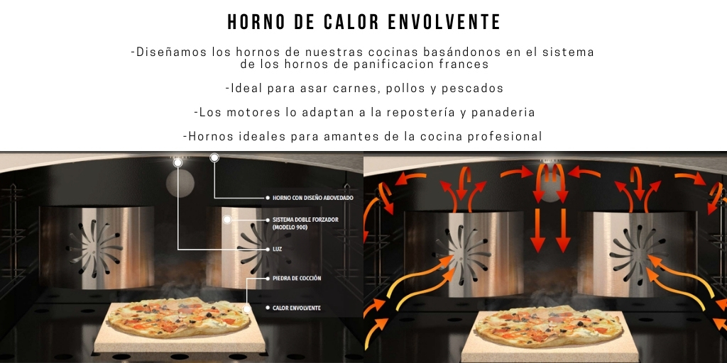 Cocina Royal 900 Negra – LuxorGas
