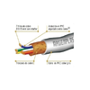 Cable con malla Cu desnuda 25x0,12mm2 p-PC
