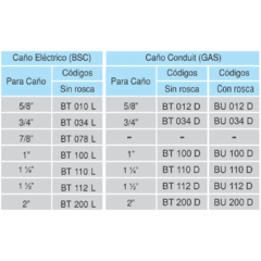 Boquilla sin rosca BT - Medidas varias - comprar online