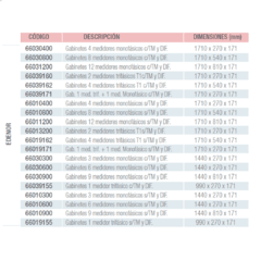 Gabinetes para medición colectiva trifásicos (s/dif) - EDENOR - Electricidad Escobar