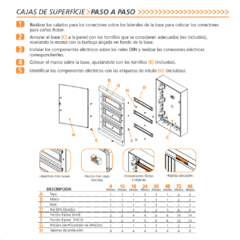 Tableros 4 a 96 bocas premium IP40 - APLICAR - Electricidad Escobar