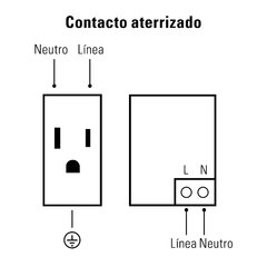 Placa armada 1 contacto, 2 puertos USB, 1.5mod, Española, blanco en internet