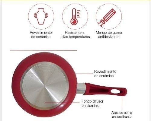 Sarten Ceramica 24cm Antiadherente Rojo Roswell London