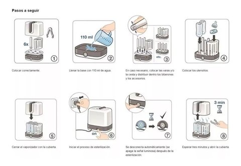 Esterilizador Eléctrico Vario Express Nuk