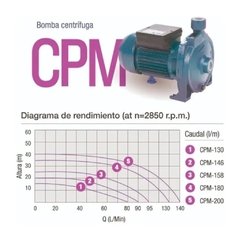 BOMBA CENTRIFUGA 1HP PLUVIUS - comprar online