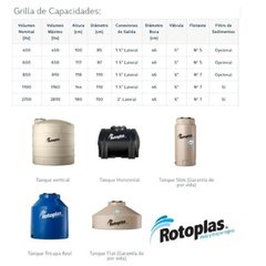 TANQUE 500LTS MULTICAPA SLIM ROTOPLAS - comprar online