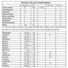 Amino 9000 Masticable Gentech 20 Serv. - comprar online