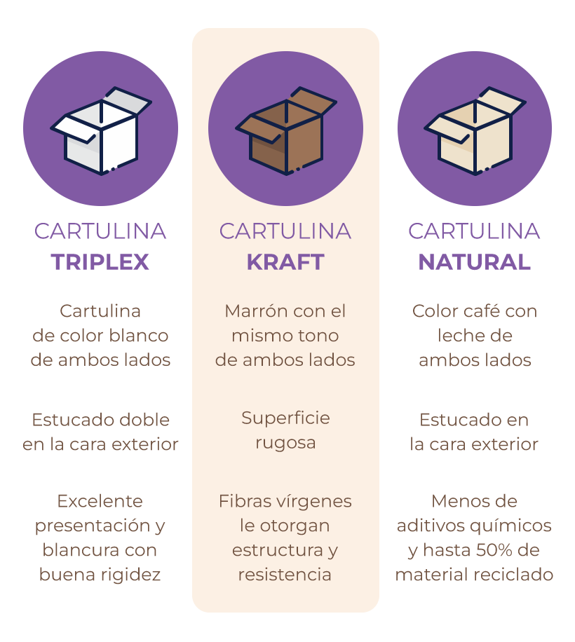 Materiales de nuestras cajas. Cartulina triplex, kraft y cartulina natural