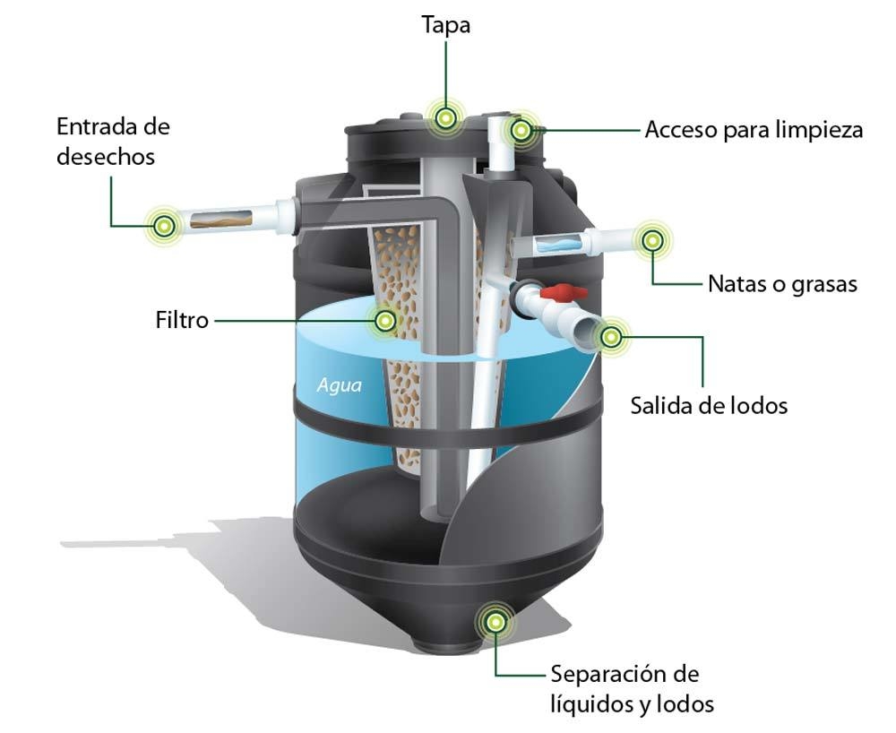 Biodigestor Rotoplas 600 Lts 1300 Lts 3000 Lts 3325