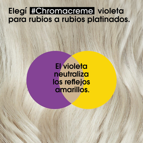 Serie Expert Chroma. Shampoo Matizador Violeta. Consultar Stock