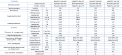 SPLIT MIDEA 5500 FRIGORIAS FRIO CALOR MSAGFC-22H-01F en internet