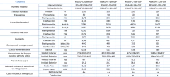 SPLIT MIDEA 3000 FRIGORIAS FRIO CALOR MSAGFC-12H-01F en internet