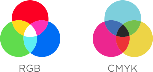 Um mundo de cor: Porque o RGB e o CMYK são diferentes?