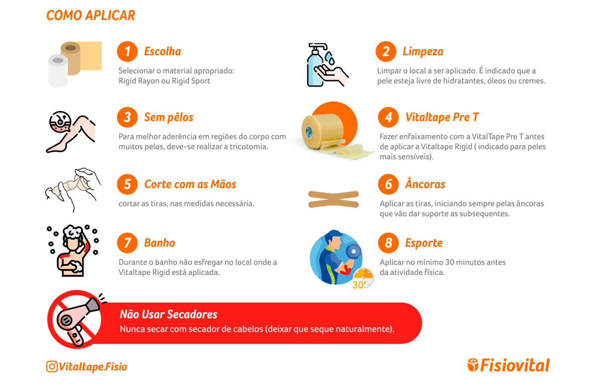 PhysioFlex Fisioterapia Integrada - O protocolo PRICE é uma sigla que  significa proteção, repouso, gelo, compressão e elevação. Esse protocolo de  PRICE consiste em proteger o local lesionado, manter em repouso com