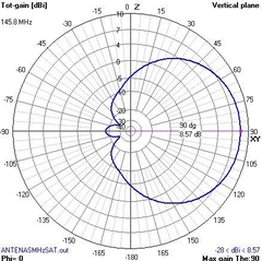VHF/UHF SAT - loja online