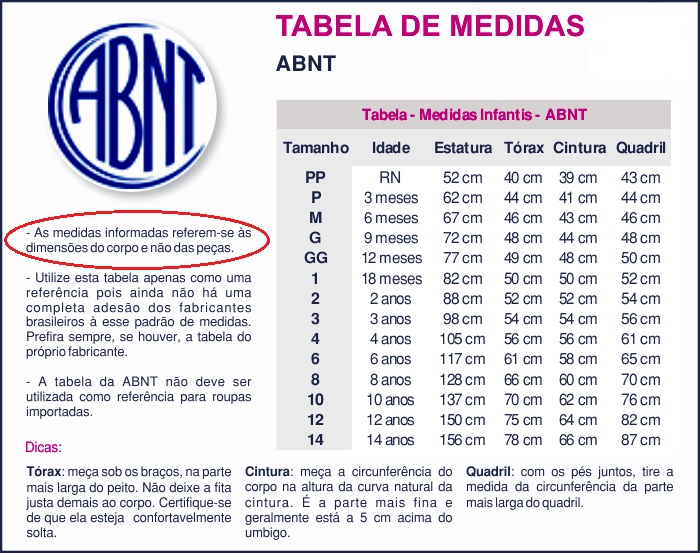 tabela básica de conversão de comprimento