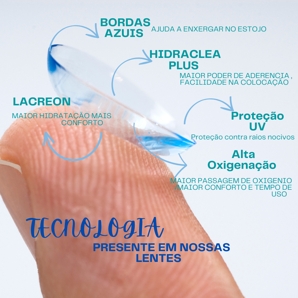 Tecnologia presente em nossas lentes de contato 