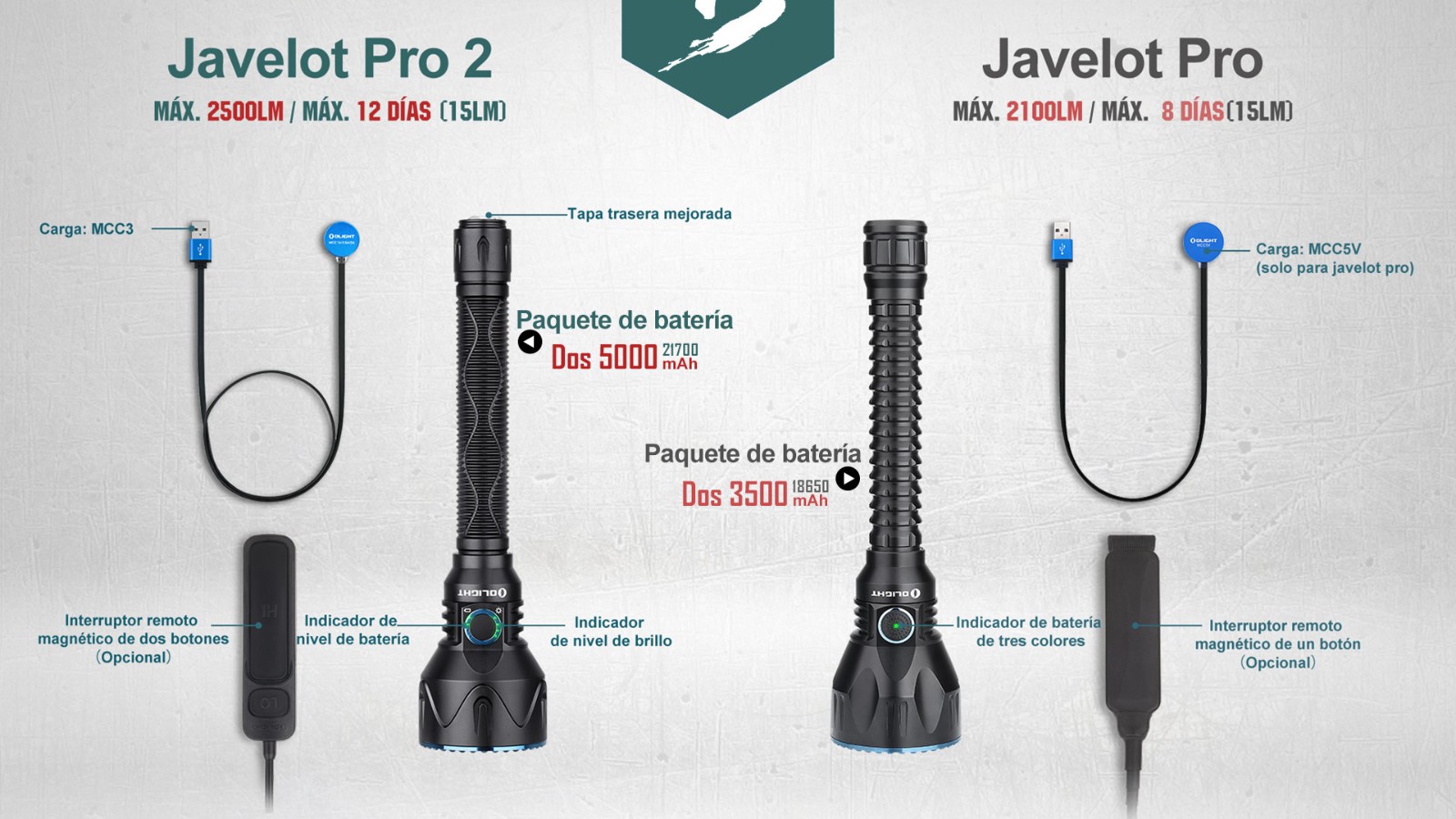 Linterna LED 2.500 lúmenes con kit de caza Olight Javelot Pro 2