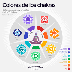 Banderines 7 CHAKRAS - Regalería Hindú