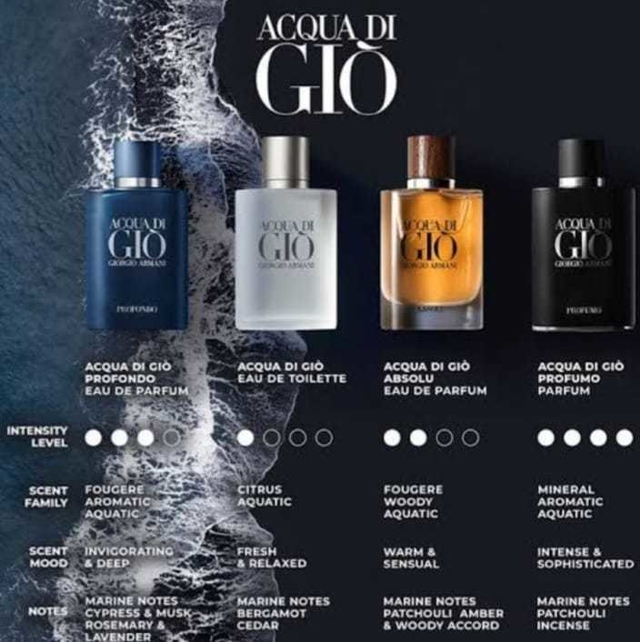 acqua di gio profondo 125 ml